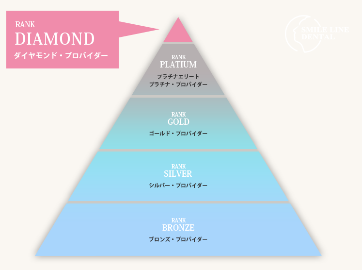 インビザラインダイヤモンドドクターです